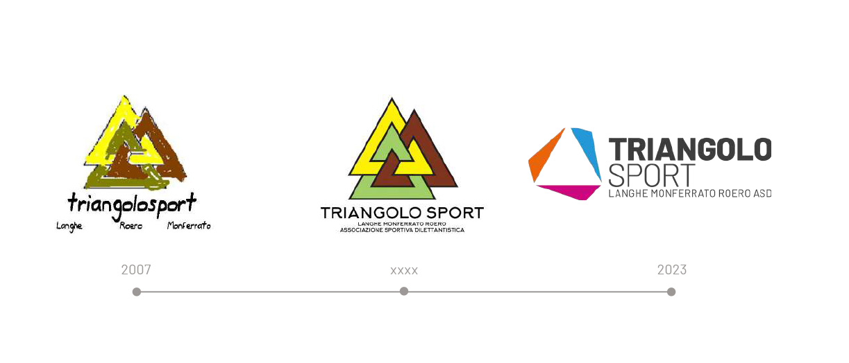 TRIANGOLO SPORT Langhe Monferrato Roero ASD: TUTTO NASCE DA UN’INTUIZIONE